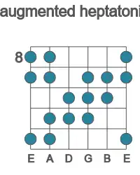 Guitar scale for augmented heptatonic in position 8